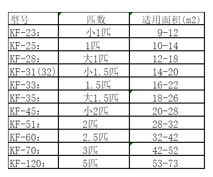 康巴什空调维修